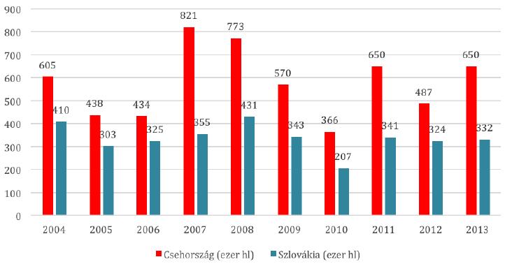 A magyarországi borászati üzemek (adóraktárak és egyszerűsített