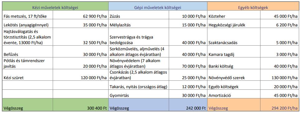 melléklet Csehország és Szlovákia bortermelése (ezer hl-ben) Évek Ezer hl