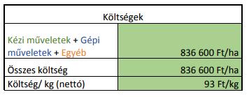 Forrás: HNT: 2015-ös szőlőár prognózis. 2015.08.04.