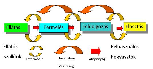 IRODALMI ÁTTEKINTÉS Ennek ellenére az egyik magyar felvásárló (2014) azt mondja, hogy a vertikum szereplői között abszolút nincs együttműködés. Szerinte kemény piaci verseny van.