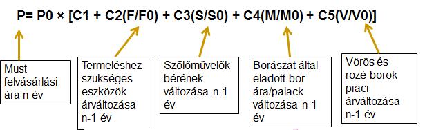 EREDMÉNYEK dolgozzák fel, csak leadják.