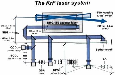 2.2 ábra: A KrF excimer-festéklézer rendszer vázlatos felépítése.