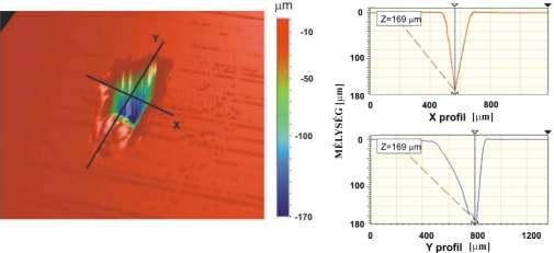 a) b) a 4.3 ábra: a) N = 3000, Φ = 4,16 J/cm² energiasőrőségő lézerimpulzus által réz céltárgy felületén kialakított ablációs kráter profilométerrel mért alakja.
