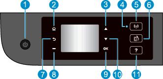 Vezérlőpanel és állapotjelző fény 2-1. ábra: A vezérlőpanel funkciói Szolgáltatás Leírás 1 Világít gomb: A nyomtató be- és kikapcsolása.