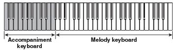 A hangolás beállítás nincs hatással a Songbank-zenedarabokra. A keyboard kb. +/- 50 cent (100 cent = 1 félhang) tartományban hangolható.
