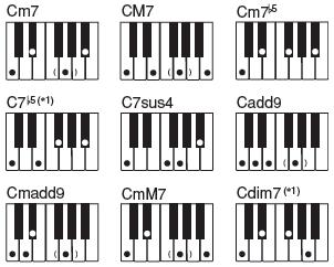 A POWER/MODE kapcsolót tegye a CASIO CHORD állásba. 2. Válasszon ki egy automatikus ritmust, ahogy az a Ritmus kiválasztása és játszása pontban le van írva. 3. Indítsa el a ritmus játszását.
