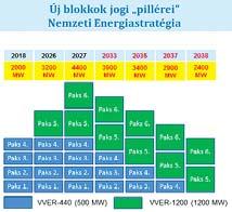 Amennyiben lehetõségei engedik és még nem tette meg, éljen 2018. december 28-áig az adó-visszatérítés maximális érvényesítésének lehetõségével! Fontos: 2018.