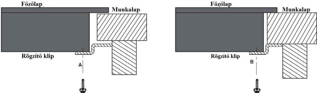 A rögzítő klipek felhelyezése A főzőlapot egy stabil, sima felületre kell helyezni (használja a csomagolást), hogy kifúrja a csavaroknak a lyukakat.