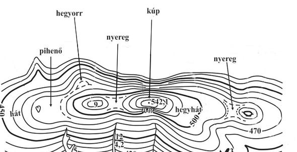 6. Ismerje fel az alábbi szintvonalas térképen a megjelölt domborzati formákat! A domborzati forma nevét írja a megfelelő téglalapba!