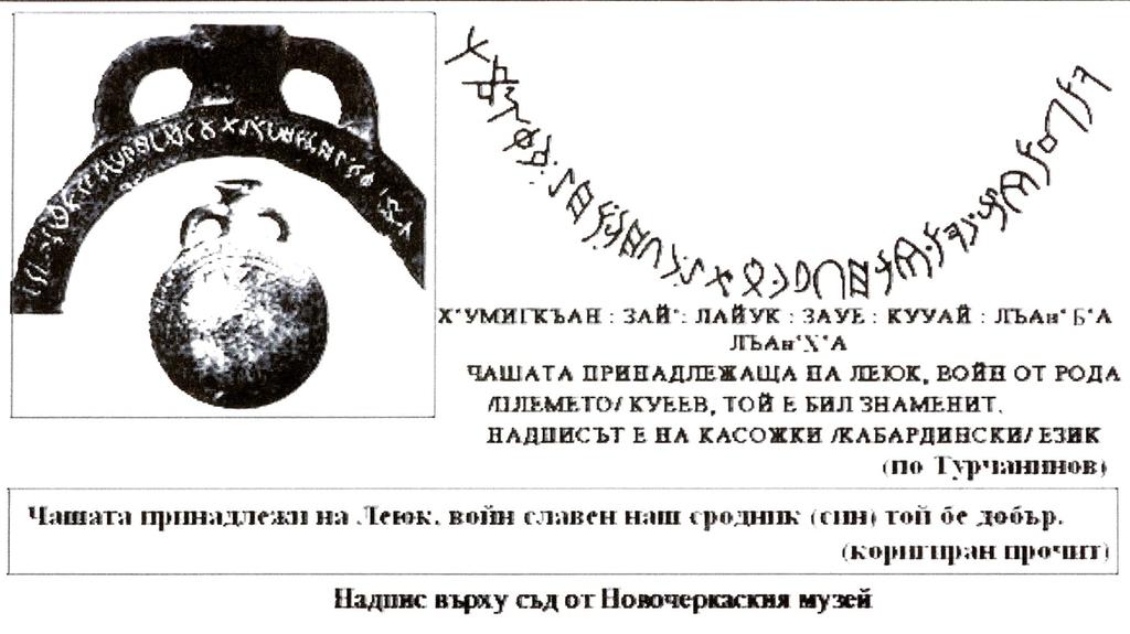 K X í d j d c N Y æ v d P Y æ S æ v 30 29 28 27 26 25 24 23 22 21 20 19 18 17 16 15 14 13 12 11 10 9 8 7 6 5 4 3 2 1 A novocserkaszki kulacs rovásírásos felirata.