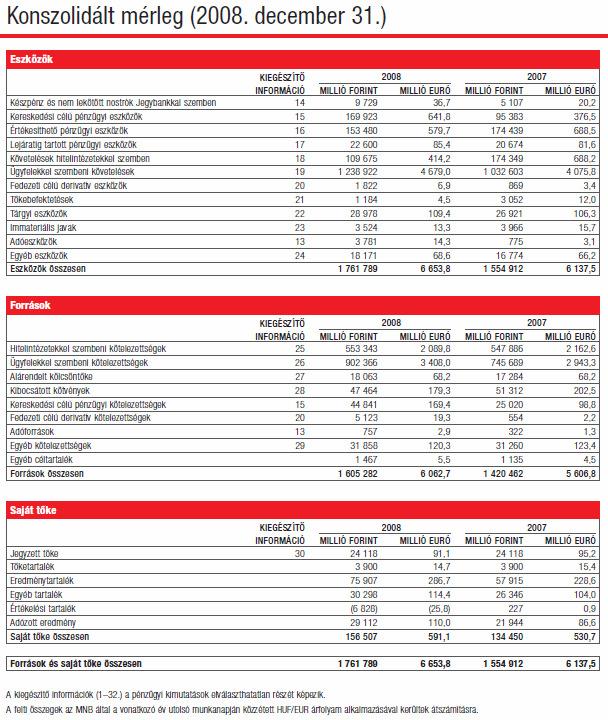 3. számú melléklet UniCredit Bank