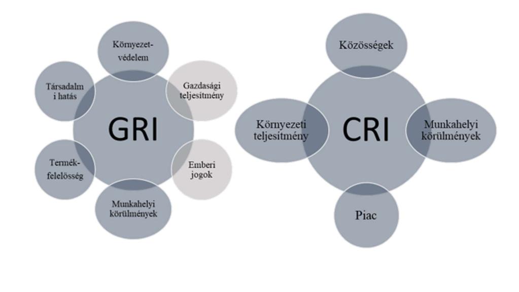 terén, de a kis- és középvállalkozásoknak a vállalati sajátosságaik (erőforrás- és információhiány, létfenntartásért folytatott harc ) végett korlátozotabbak a lehetőségei. (Chikán et al.