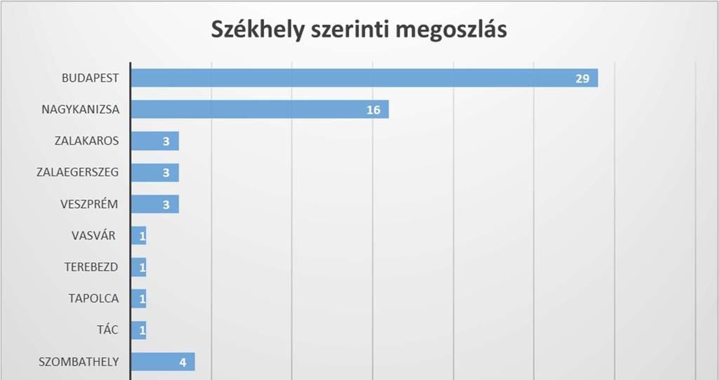 9.3 számú melléklet: A
