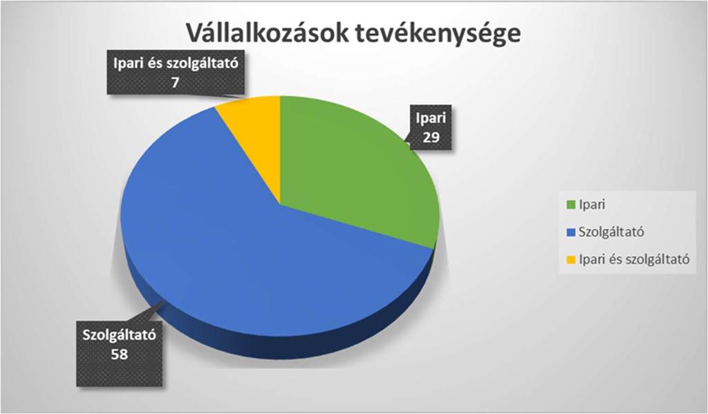 Rodek