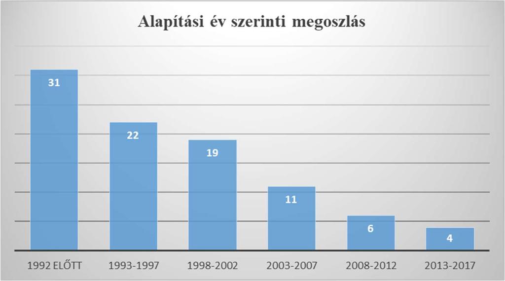 9.4 számú melléklet: Kezdeti és kialakult klaszterközép értékek Initial Cluster Centers Cluster 1 2 3 4 5 6 munkavállalóieredmény,61,21,64,29,82 1,00 vevőieredmény,55,25,60,40,85 1,00