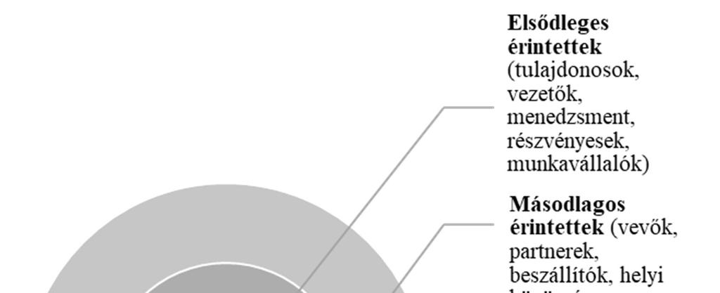 2. Stakeholder térkép 3.