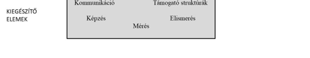 (Berényi, 2017) A teljeskörű minőségirányítás (TQM) az átfogó minőségirányítási rendszerek stratégiája, amely az 1980-as évek második felében terjedt el.