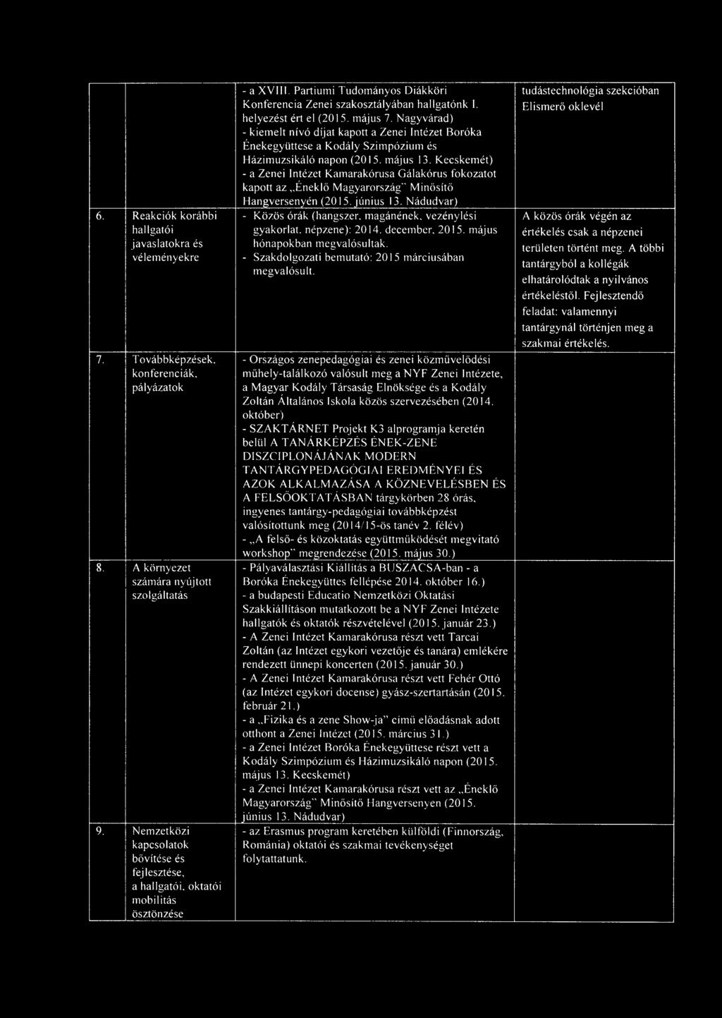 helyezést ért el (2015. május 7. Nagyvárad) - kiemelt nívó díjat kapott a Zenei Intézet Boróka Énekegyüttese a Kodály Szimpózium és Házimuzsikáló napon (2015. május 13.