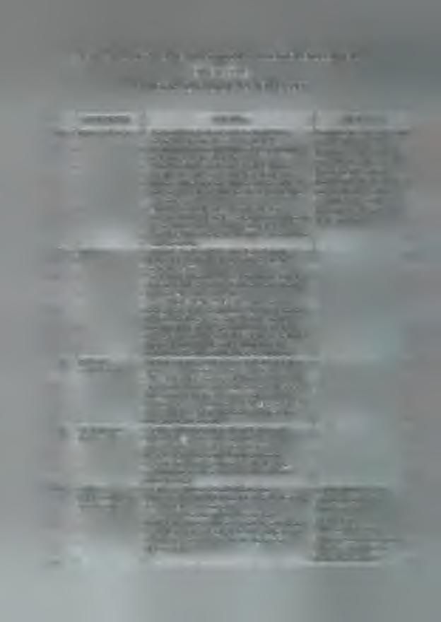 A 2014-2015-ÖS TANÉVRE VONATKOZÓ MINŐSÉGFEJLESZTÉSI TERV ÉRTÉKELÉSE NYÍREGYHÁZI FŐISKOLA ZENEI INTÉZET Vállalt feladat Teljesülés Megjegyzés 1.