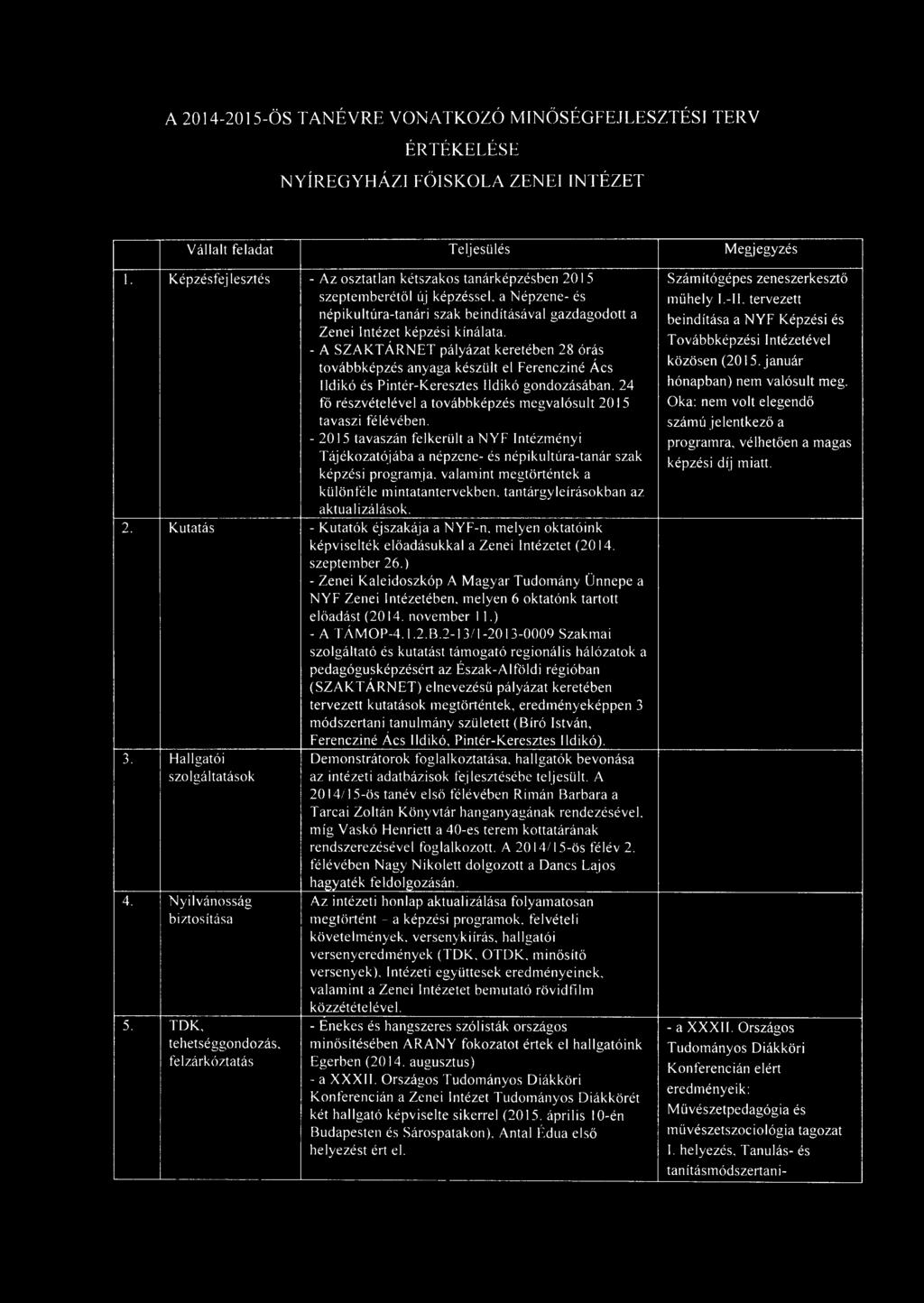 - A SZAKTÁRNET pályázat keretében 28 órás továbbképzés anyaga készült el Ferencziné Ács Ildikó és Pintér-Keresztes Ildikó gondozásában.