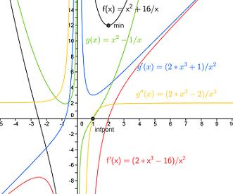 4. SZÉLSŽÉRTÉK SZÁMÍTÁS DERIVÁLÁSSAL 21 (a) A lokális széls érték az f (x) segítségével határozható meg. f (x) = 2 x a = 2 x3 a. Ha f (x) = 0, akkor x-ben lokális széls érték van.