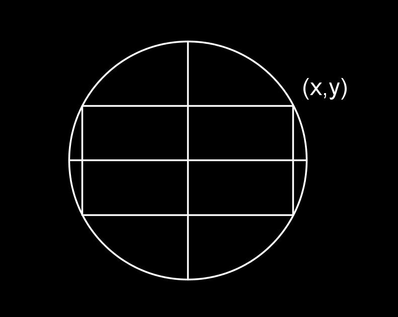 1. SZÁMTANI ÉS MÉRTANI KÖZEPEK ALKALMAZÁSA 6 1. ábra. Körbe írható téglalap Egyenl ség csak akkor van, ha x 2 = 1 x 2, azaz x = y = 1 2. Tehát a maximális terület: T = 2, mégpedig négyzet esetén. 1.4.