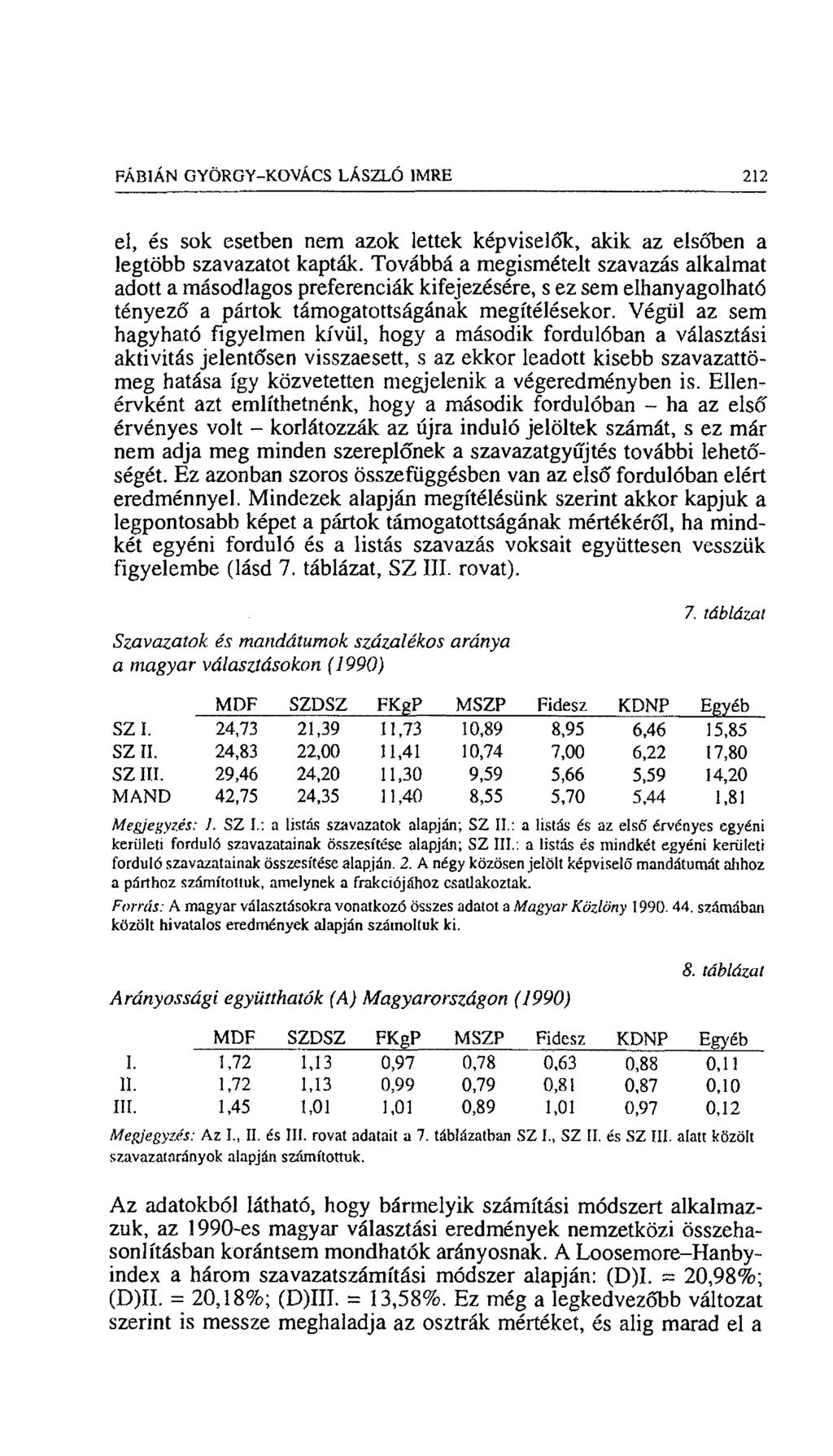 FÁBIÁN GYÖRGY-KOVÁCS LÁSZLÓ IMRE 212 el, és sok esetben nem azok lettek képviselők, akik az elsőben a legtöbb szavazatot kapták.