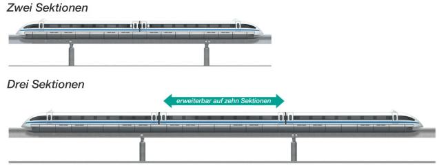 A TRANSRAPID szerelvény