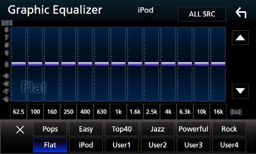 Audio vezérlése [Bass EXT] (Kiterjesztett basszus beállítások) Bekapcsolt állapotban a 62,5 Hz alatti frekvenciák is olyan erősítési szintet kapnak, mint a 62,5 Hz.