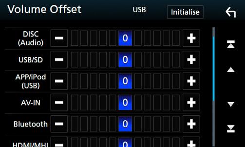 ÑÑA kiegyenlítő görbe előhívása Érintse meg a [Preset Select] lehetőséget. 2 Válassza ki a kiegyenlítő görbét. Nyomja meg a [MENU] gombot. Nyomja meg a [ ] gombot. Nyomja meg a hangerőgombot.