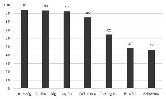 Lemorzsolódási adatok és módszertani megfontolások 2. ábra.