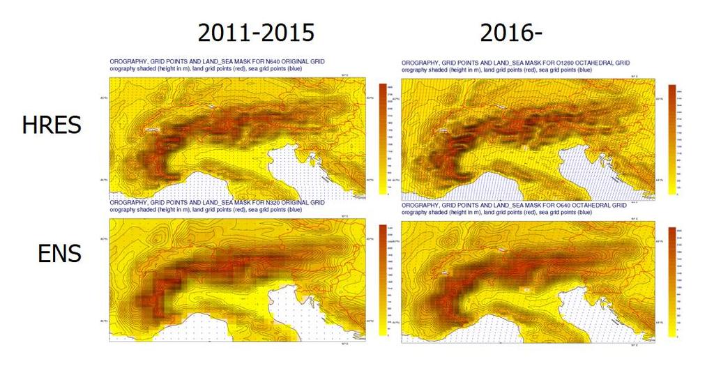 2015 óta a csapadék-halmazállapot típusára vonatkozó előrejelzést is tartalmaznak az ECMWF determinisztikus és az ensemble modellek (Gascón et al., 2017; Gascón et al., 2018).