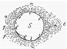 Optikai részecsketan Pierre Gassendi, Thomas Hobbes: a fény apró részecskékből áll, melyek véges sebességgel utaznak és impetust hordoznak Newton: először Huygens hullámelméletét
