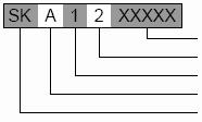 2 értékek 2-1 ábra A modellkód magyarázata A hajtás névleges teljesítménye kw-ban: 00025 = 0.