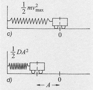 Hogyan számítható ki a harmonikus rezgőmozgást végző test rezgésideje (periódusideje)? 5.