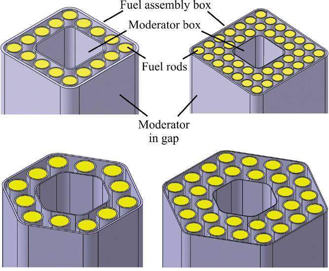 ábra: HPLWR aktív zóna kialakítása [8] Az üzemanyag kazetták kialakítására többféle koncepció is született (lásd 1-2.