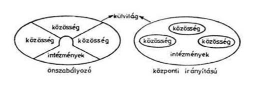 A kultúra közösségeinek elszigetelése 2017-től A CXL.