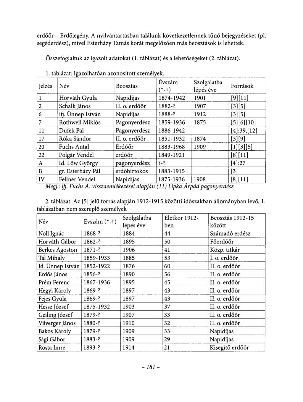 erdőőr - Erdőlegény. A nyilvántartásban találunk következetlennek tűnő bejegyzéseket (pl. segéderdész), mivel Esterházy Tamás korát megelőzően más beosztások is lehettek.