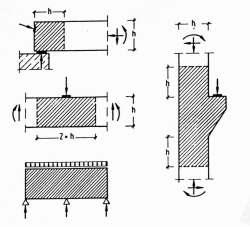 érvényes a Bernoulli Navier hipotézis.