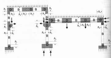 A de Saint-Venant elv: Számítógépek alkalmazása a szerkezettervezésben: 1. a geometria megadása, tervkészítés, 2.