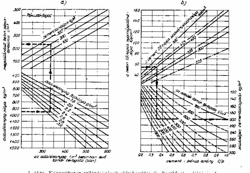 3 valózínűle télatörmelékkel kézített könnyűbetonok vizálatára alapozta, íy feltehetően erre az adalékanya fajtára haználható fel. beton zilárdáának az előbecléére mefelelőbb a K.