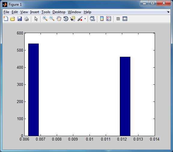 4 *Pontos ellenőrzés és számolás is elvégezhető: >> db = 0; for i = 1:998 if (dl(i) > 0.0125-5*eps & dl(i) < 0.