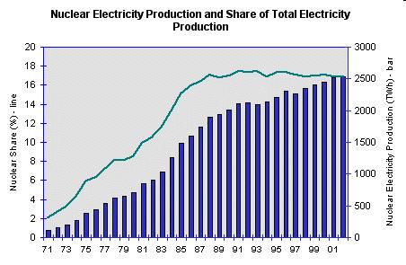 Oceania World Total http://www.eia.doe.gov/emeu/iea/contents.html International Energy Agency: Key World Energy Statistics 2007 http://www.iea.org/textbase/nppdf/free/2007/key_stats_2007.