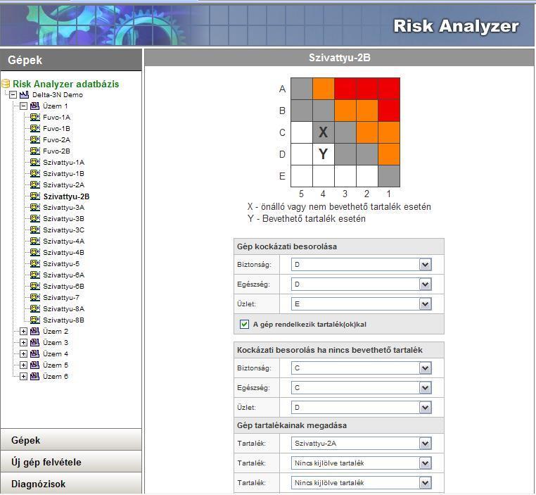 DLI Engr Corp - 20 RBM: Risk Analyzer Az ExpertALERT eredményeinek hasznosítása Automatikusan előállított naprakész jelentések, Naprakész