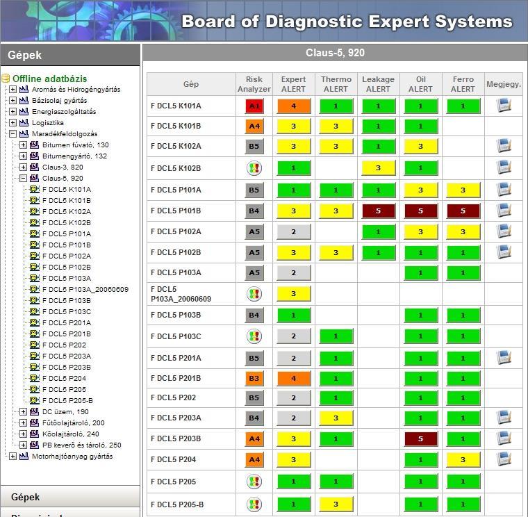 DLI Engr Corp - 22 BDES: Diagnosztikai Eredmények Integrálása ÜZEM Kockázati