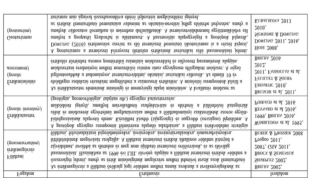 148 SZEPESI J. et al.: Földtani objektumok értékminősítése III.táblázat. Folytatás Table III. Continuation tartalmazhat (pl. tokaji Nagyhegy geomorfotóp, kőbá - nyák geotópok, SZEPESI et al. 2017).