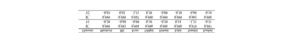 170 UDVARDI B. et al.: Többváltozós adatelemzéssel kombinált gyengített teljes reflexiós infravörös spektroszkópia... 3. ábra.