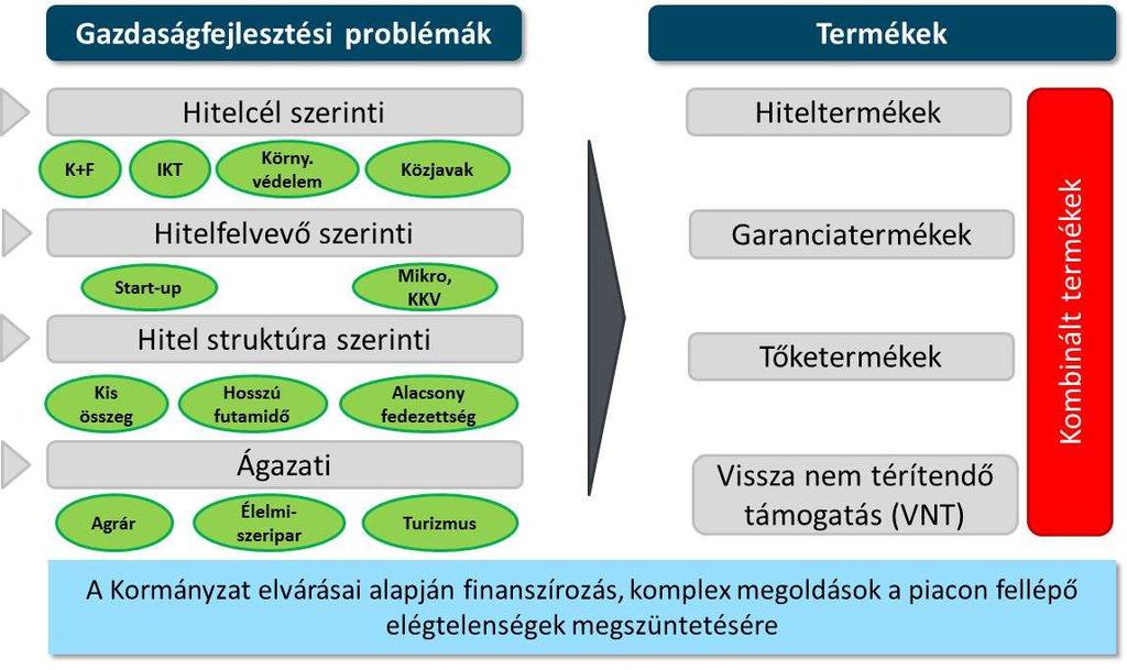 707,80 mrd Ft VEKOP 24,45 mrd Ft Lebonyolítási