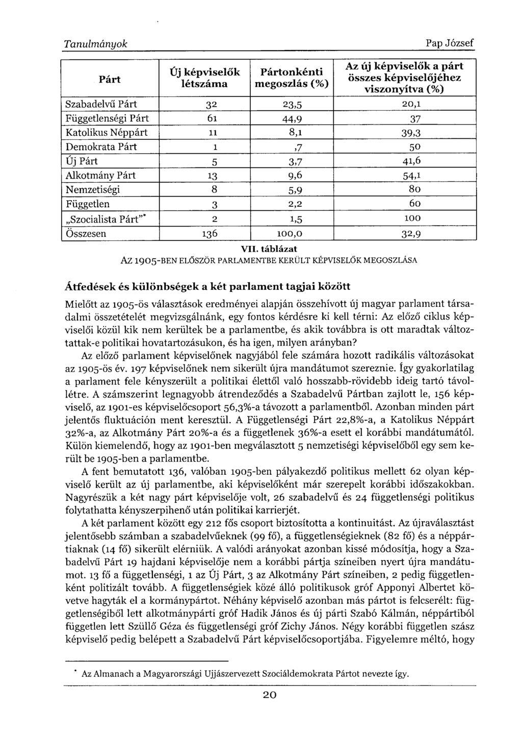 Párt Új képviselők létszáma Pártonkénti megoszlás (%) Az új képviselők a párt összes képviselőjéhez viszonyítva (%) Szabadelvű Párt 32 23,5 20,1 Függetlenségi Párt 61 44,9 37 Katolikus Néppárt 11 8,1