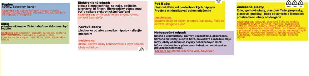 hivatalok illetékes osztályait értesíteni az éves fogyasztásukról és a tüzelőanyagok felhasználásának módjáról, mely során szennyező anyagok keletkeznek és kerülnek a levegőbe.